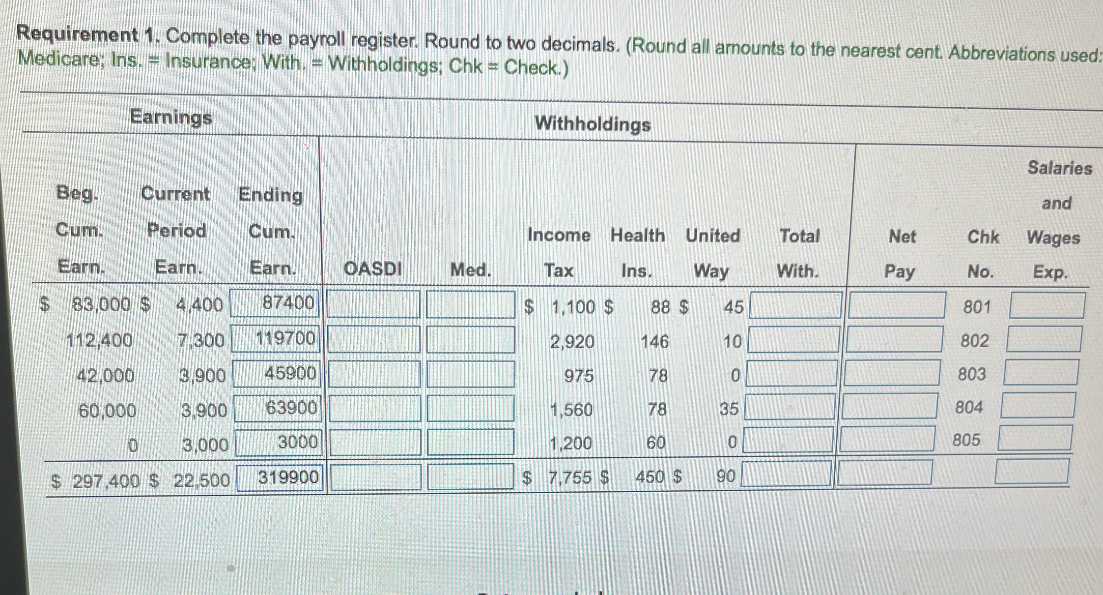 Complete table Requirement 1. Complete the payroll register. Round to two decimals.