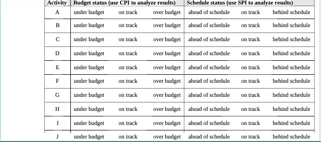 Im getting confused with the 2nd table. How do i find the