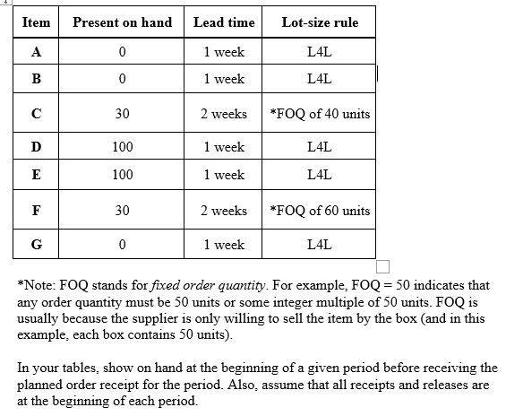  Item Present on hand Lead time Lot-size rule A 0 1