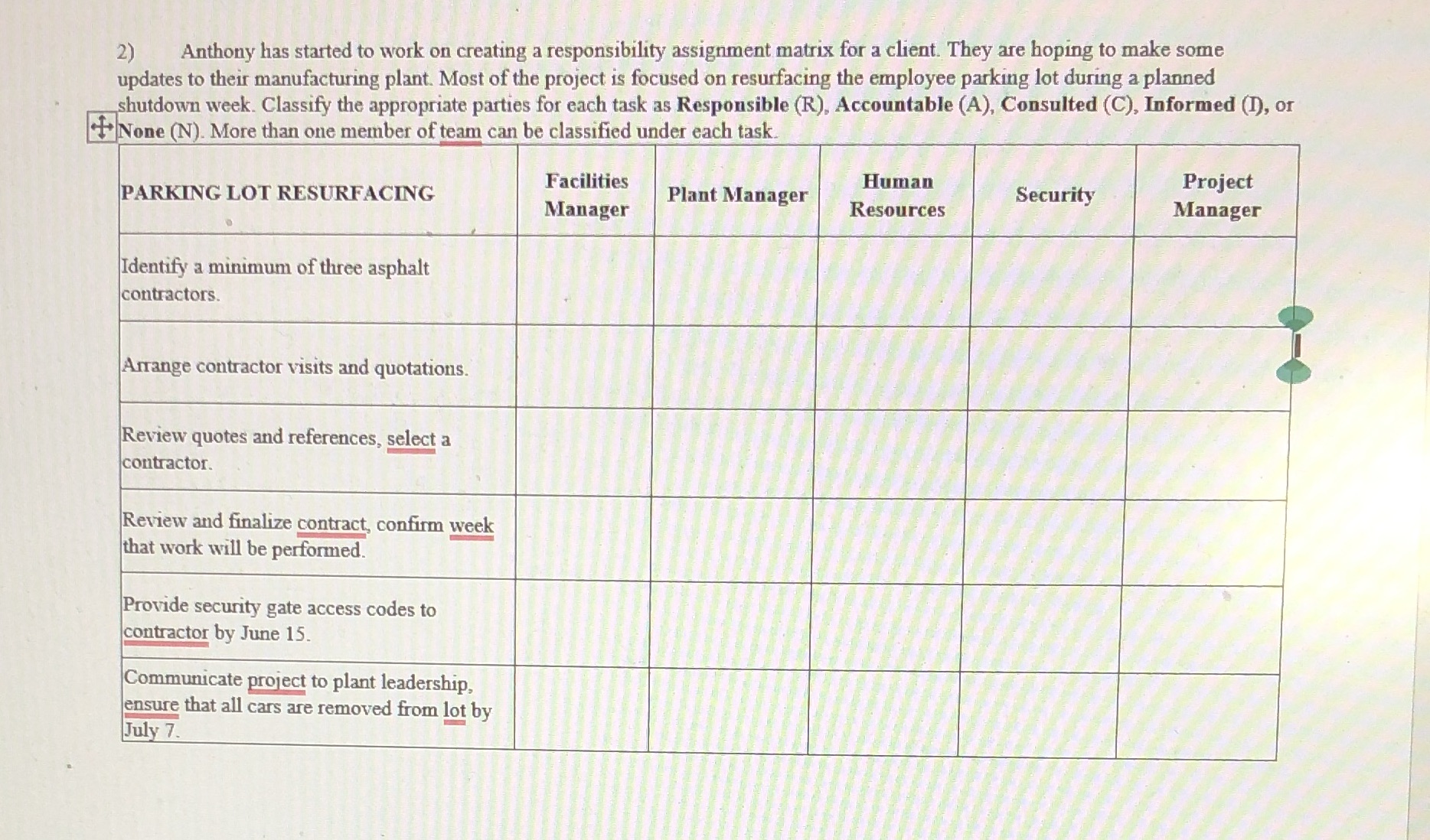2) Anthony has started to work on creating a responsibility assignment