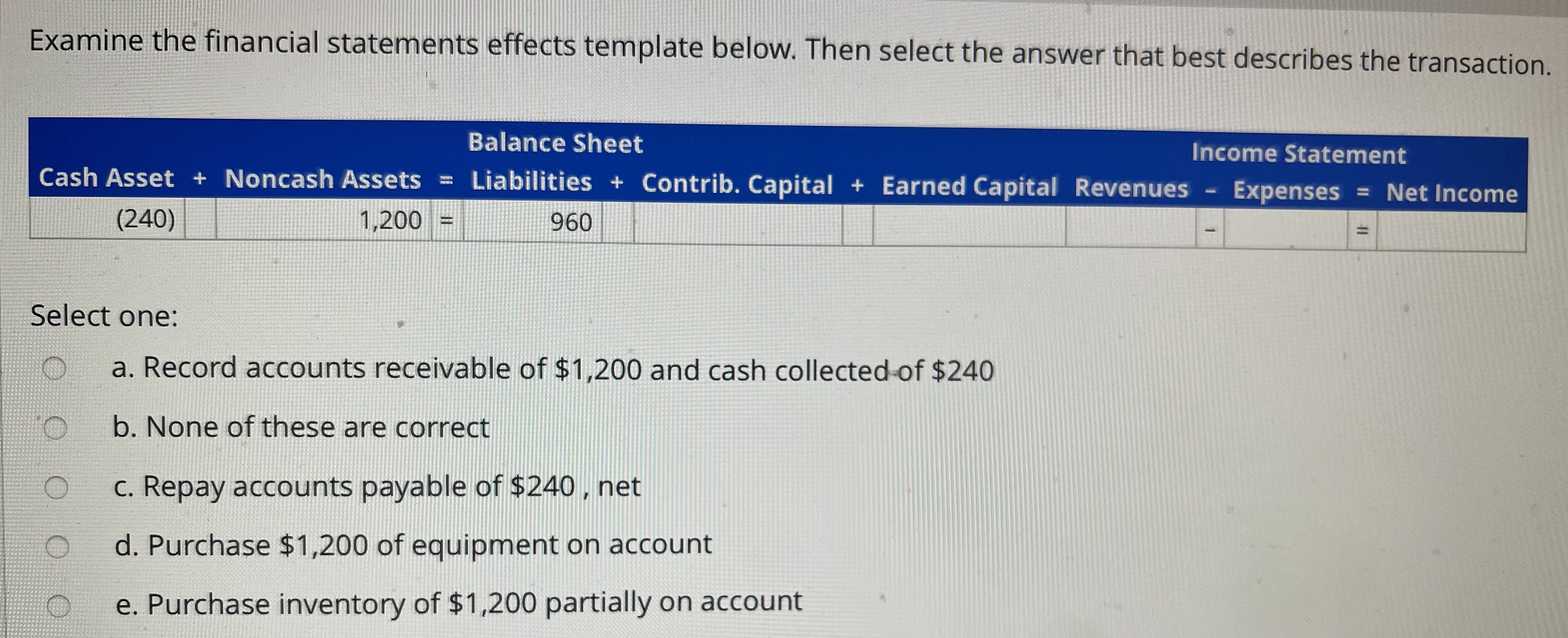 that best describes the transaction. Balance Sheet Income Statement Cash Asset +