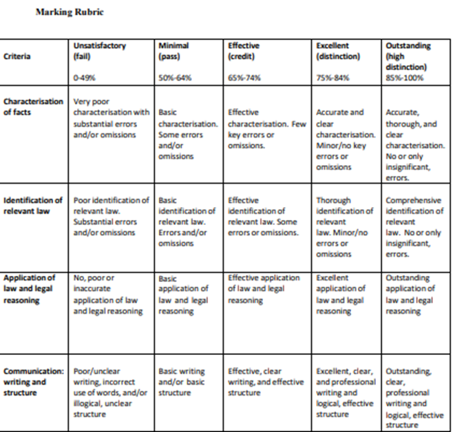 Answer the following questions using the relevant case precedents and legislations WITH