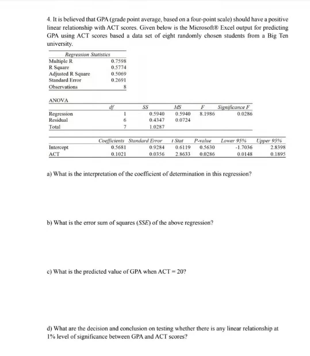 It is believed that GPA (grade point average, based on a four-point