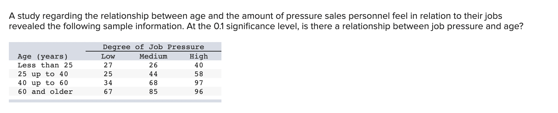  A study regarding the relationship between age and the amount of