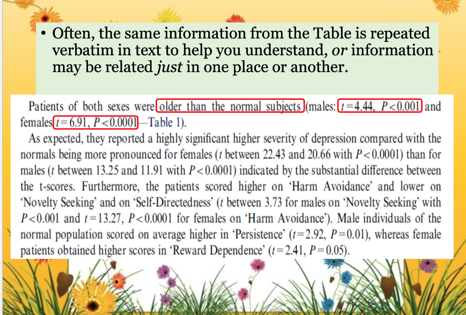 of variable each is. 4. What are the selected hypotheses being tested