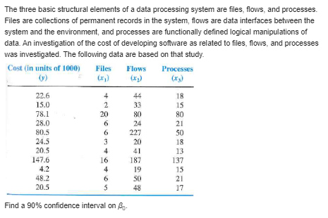 specification matrix for the model based on a random sample of size