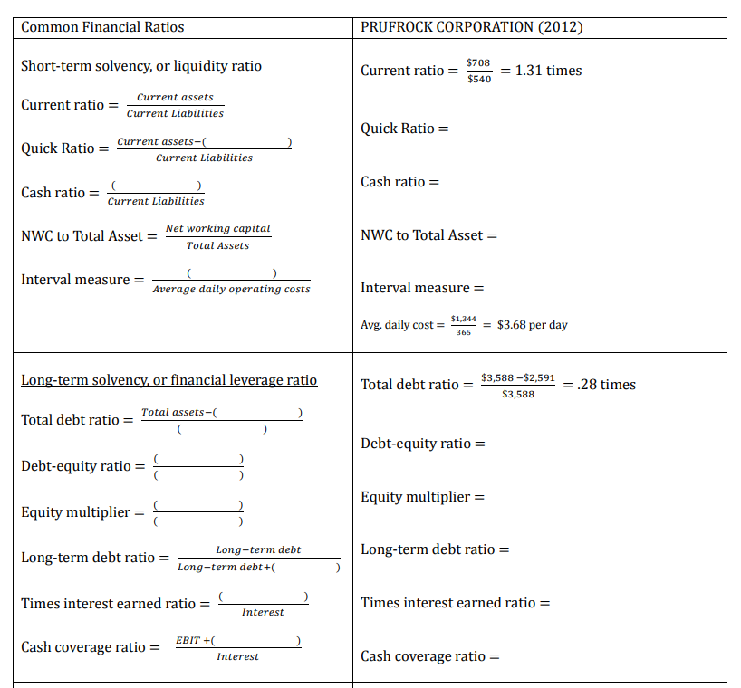 Common Financial Ratios Short-term solvency, or liquidity ratio Current assets Current ratio