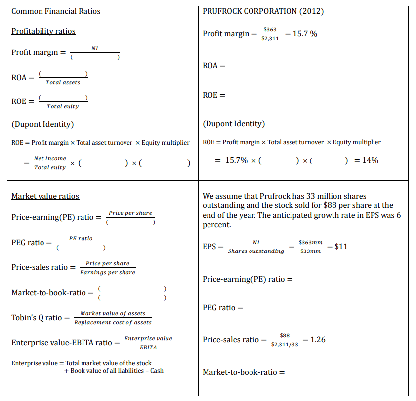 Liabilities Current Liabilities Net working capital NWC to Total Asset = Total