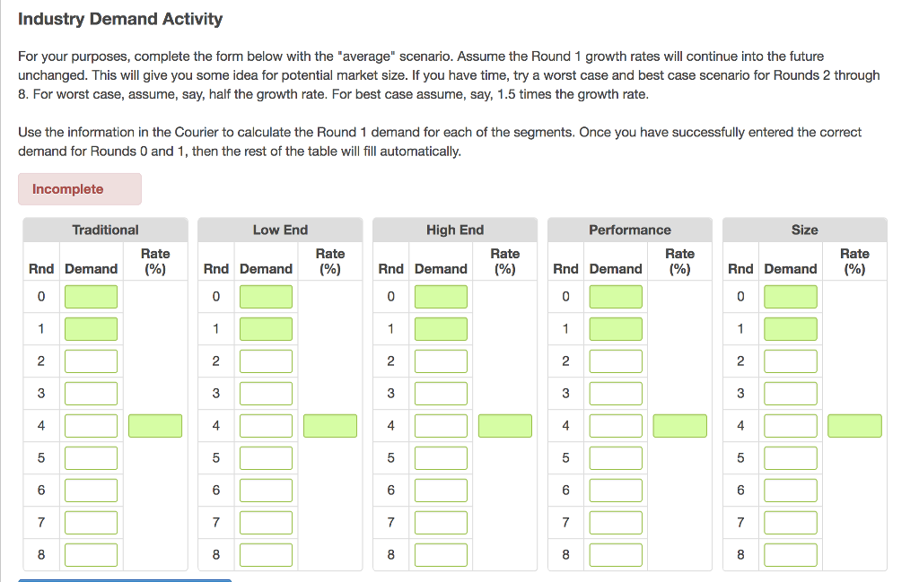 and Production Departments understand future demand. Marketing can use the total demand