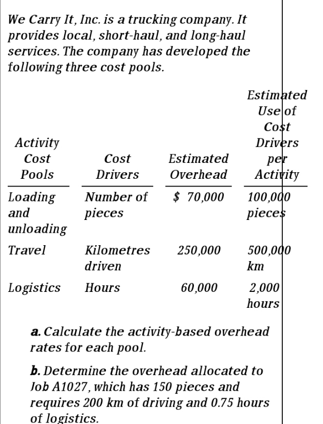 please help me to find the answer We Carry It, Inc. is