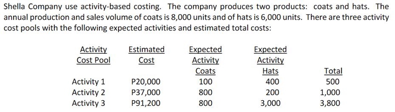 1. According to the activity-based costing system, the product margin for product