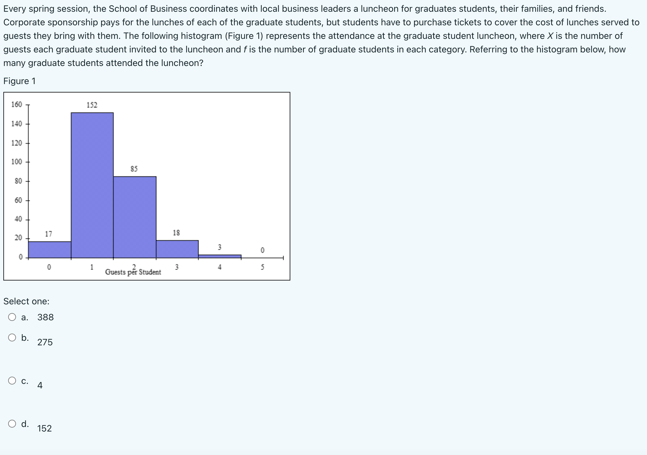 Q d. 88 Multiple choice The following box and whisker plot was