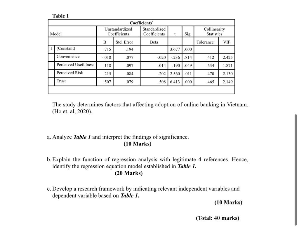 I need to full working steps for this. Will proper explanation and