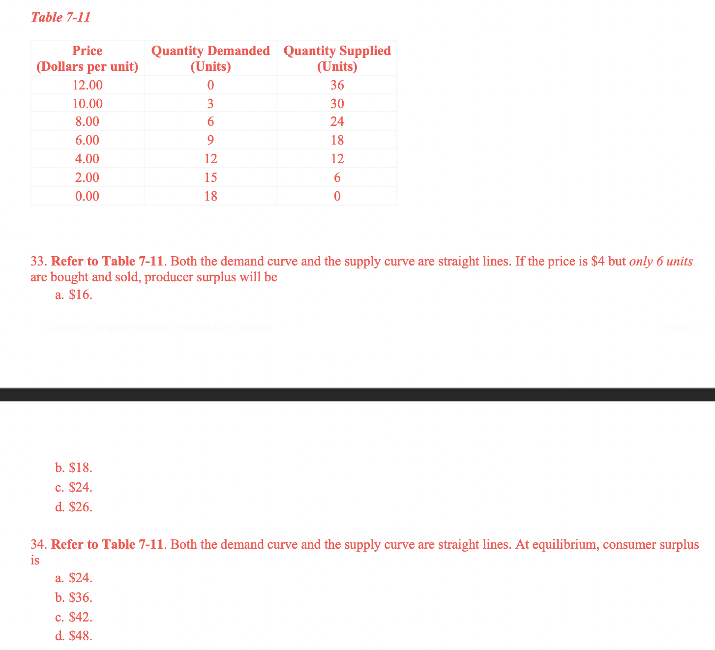  Table 7-11 Price Quantity Demanded Quantity Supplied (Dollars per unit) (Units)