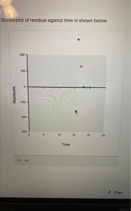 in economics, where consumption y depends on disposable income x. The accompanying