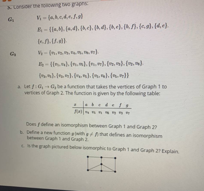 i need handwritten solution 5. Consider the following two graphs: G1 Vi