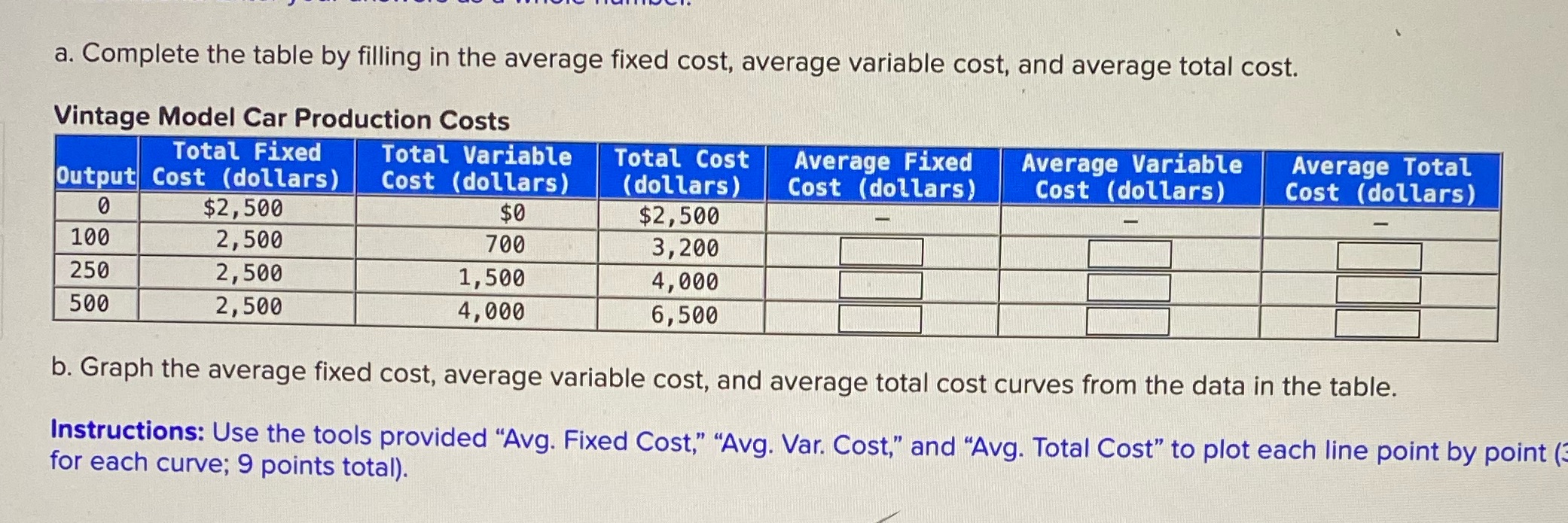 Completely the table by filing in the average fixed cost, average variable