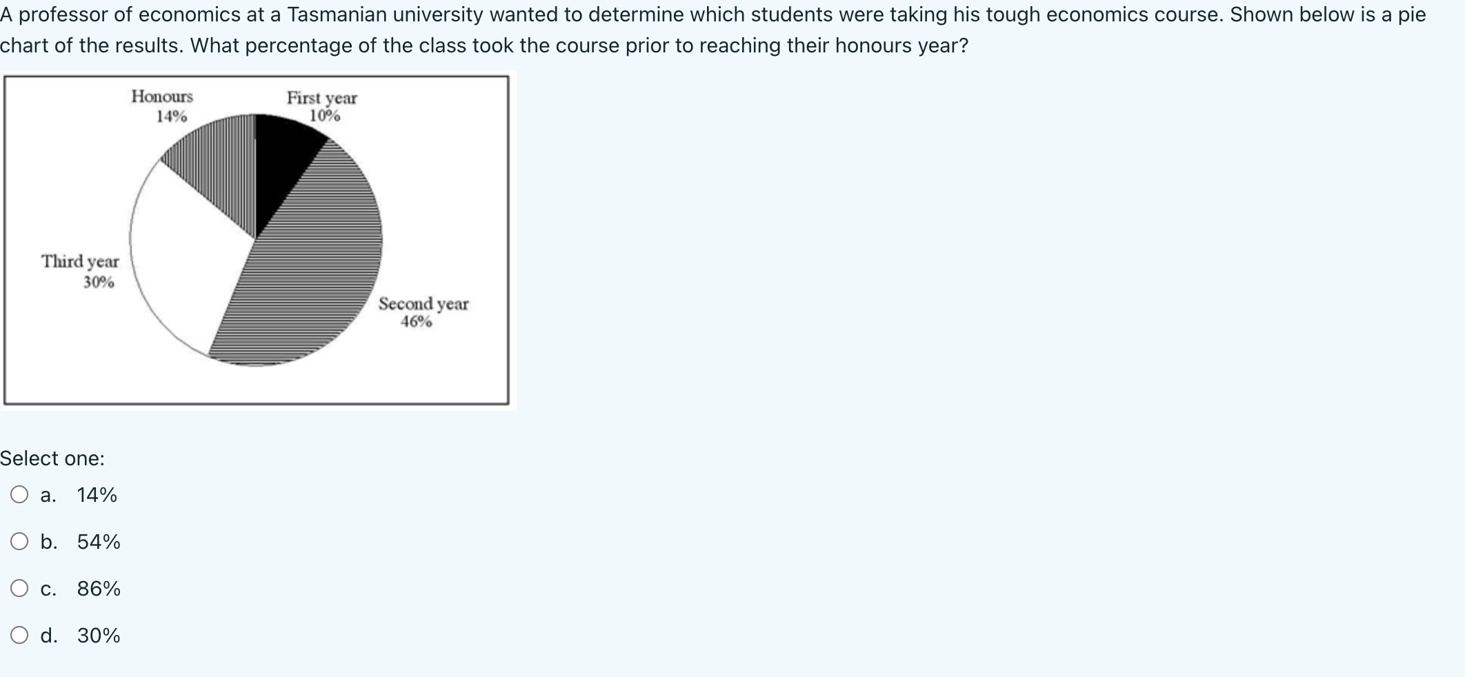 Weight of a student The lowest level of data measurement is Select