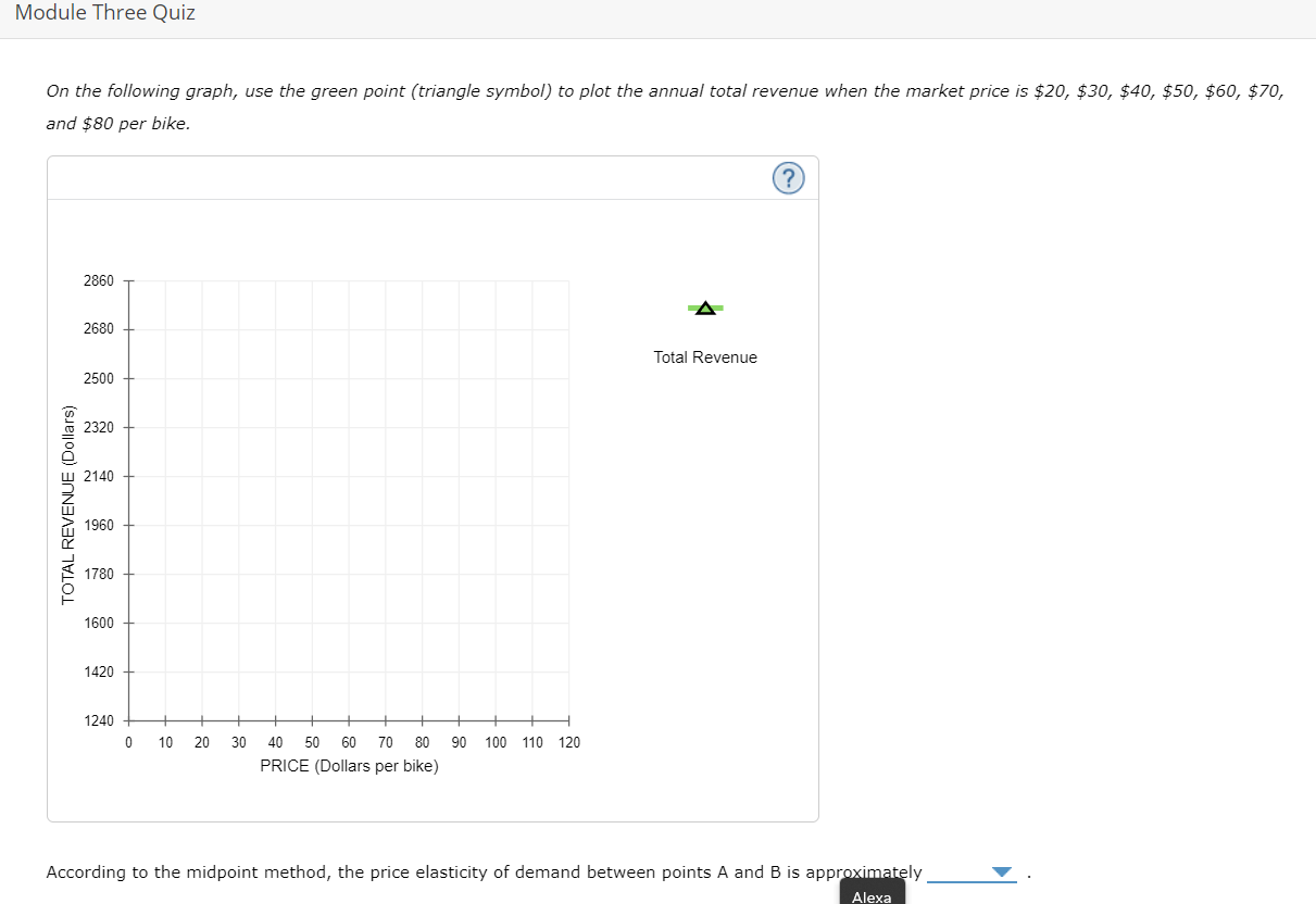 revenue at various prices along the demand curve. Note: You will not