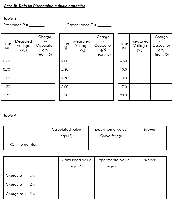 I need help with this labIt's not hard I just don't