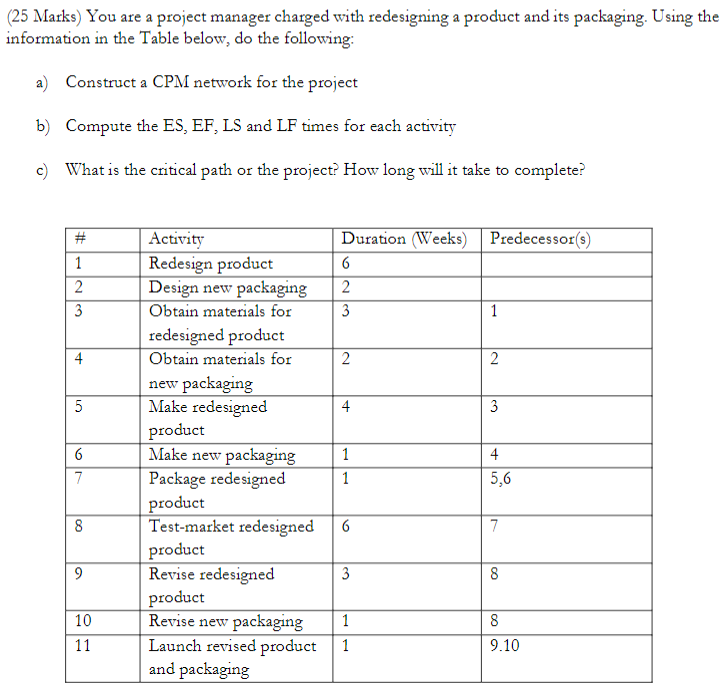 product and its packaging. Using the information in the Table below, do