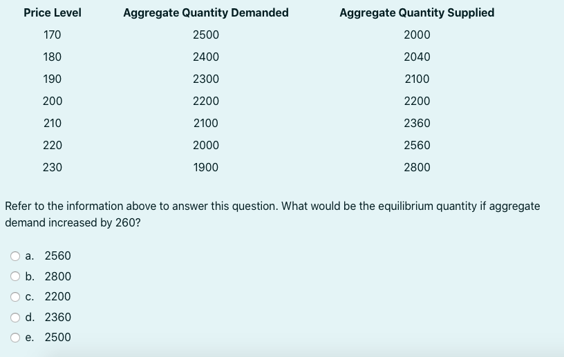 Price Level Aggregate Quantity Demanded Aggregate Quantity Supplied 170 2500 2000