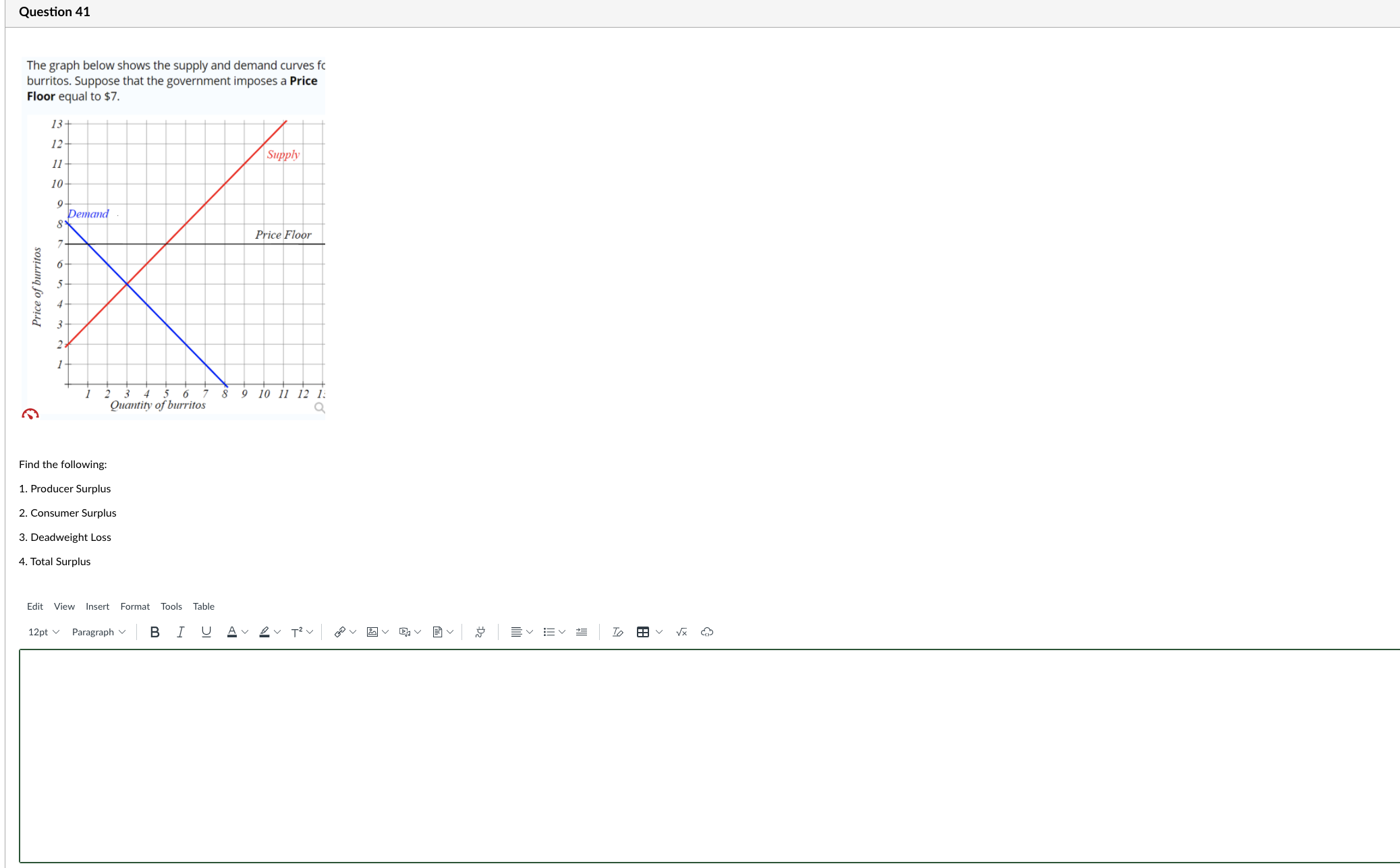Question 41 The graph below shows the supply and demand curves