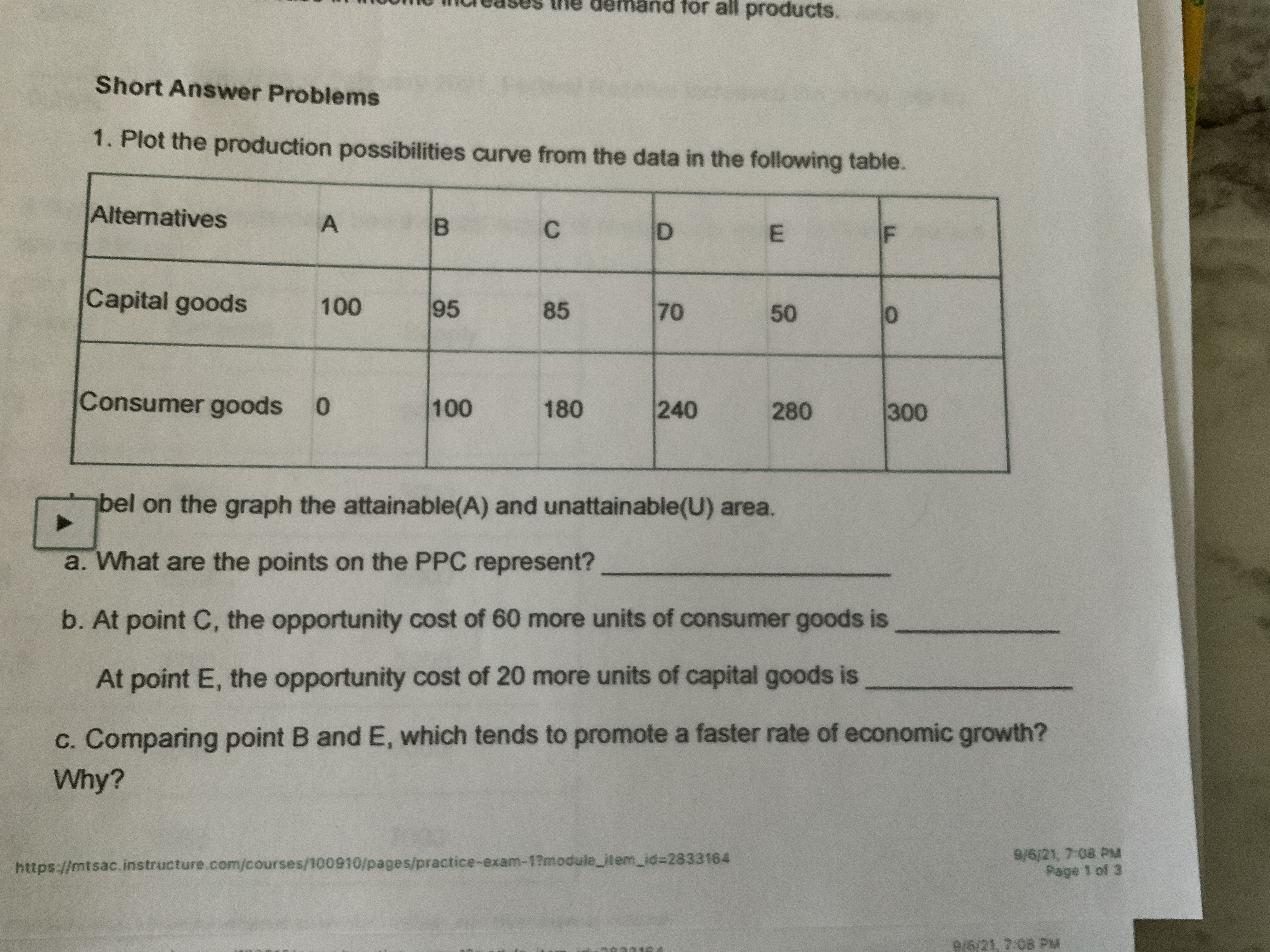  hand for all products. Short Answer Problems 1. Plot the production