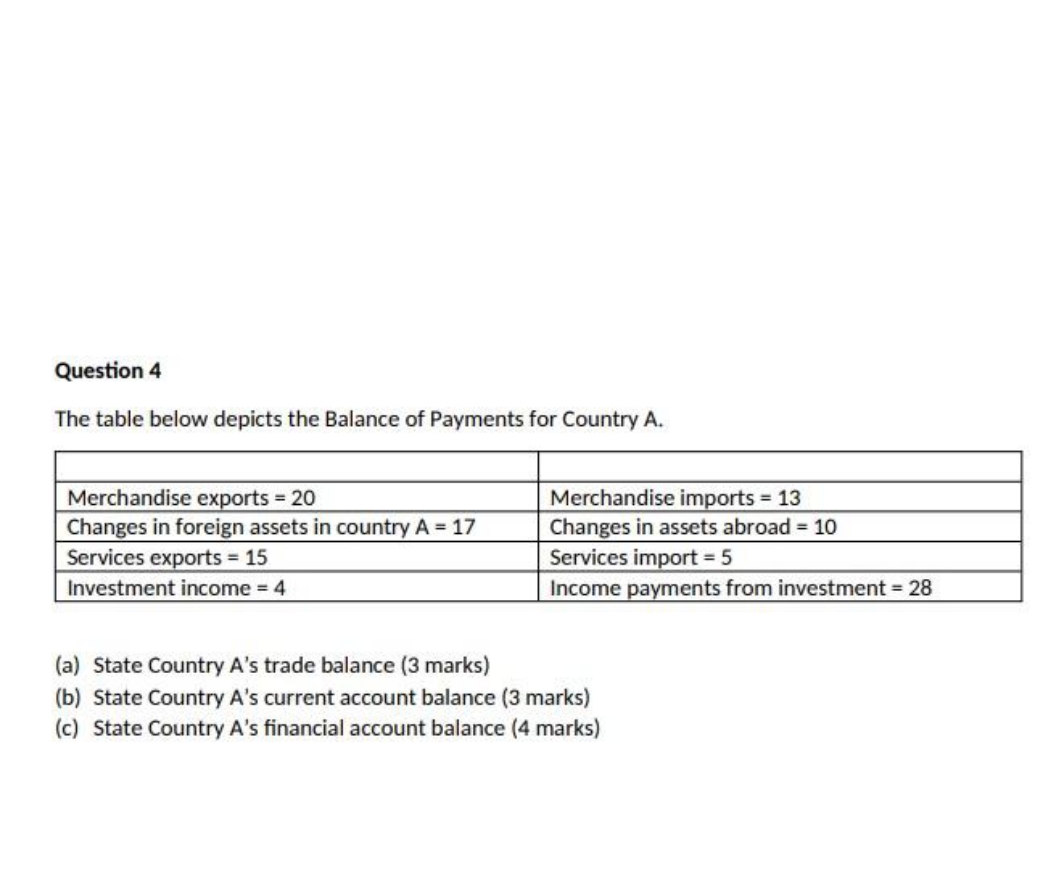 please answer Question 4 The table below depicts the Balance of Payments