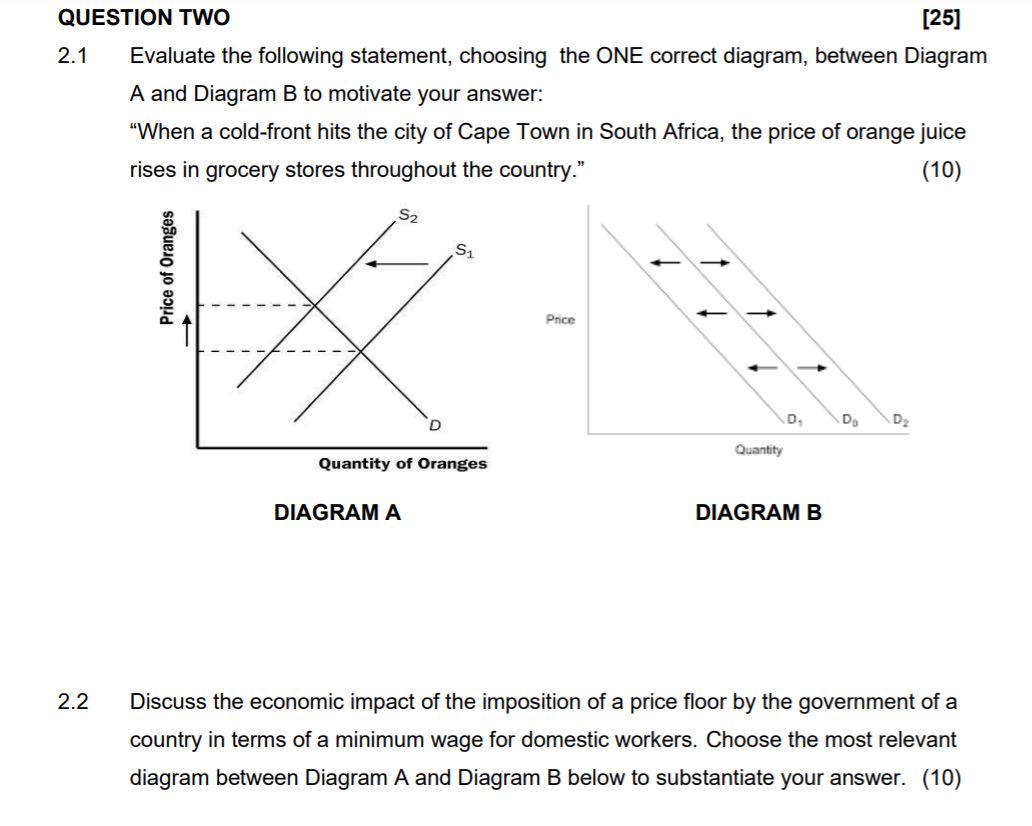  QUESTION Two [25] 2.1 Evaluate the following statement, choosing the ONE
