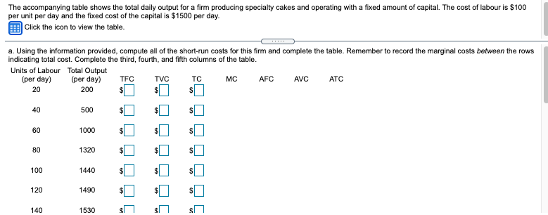 Total Output TFC TVC TC MC AFC AVC ATC (per day) (per
