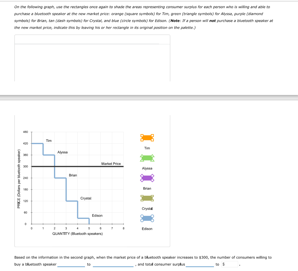  On the following graph, use the rectangles once again to shade