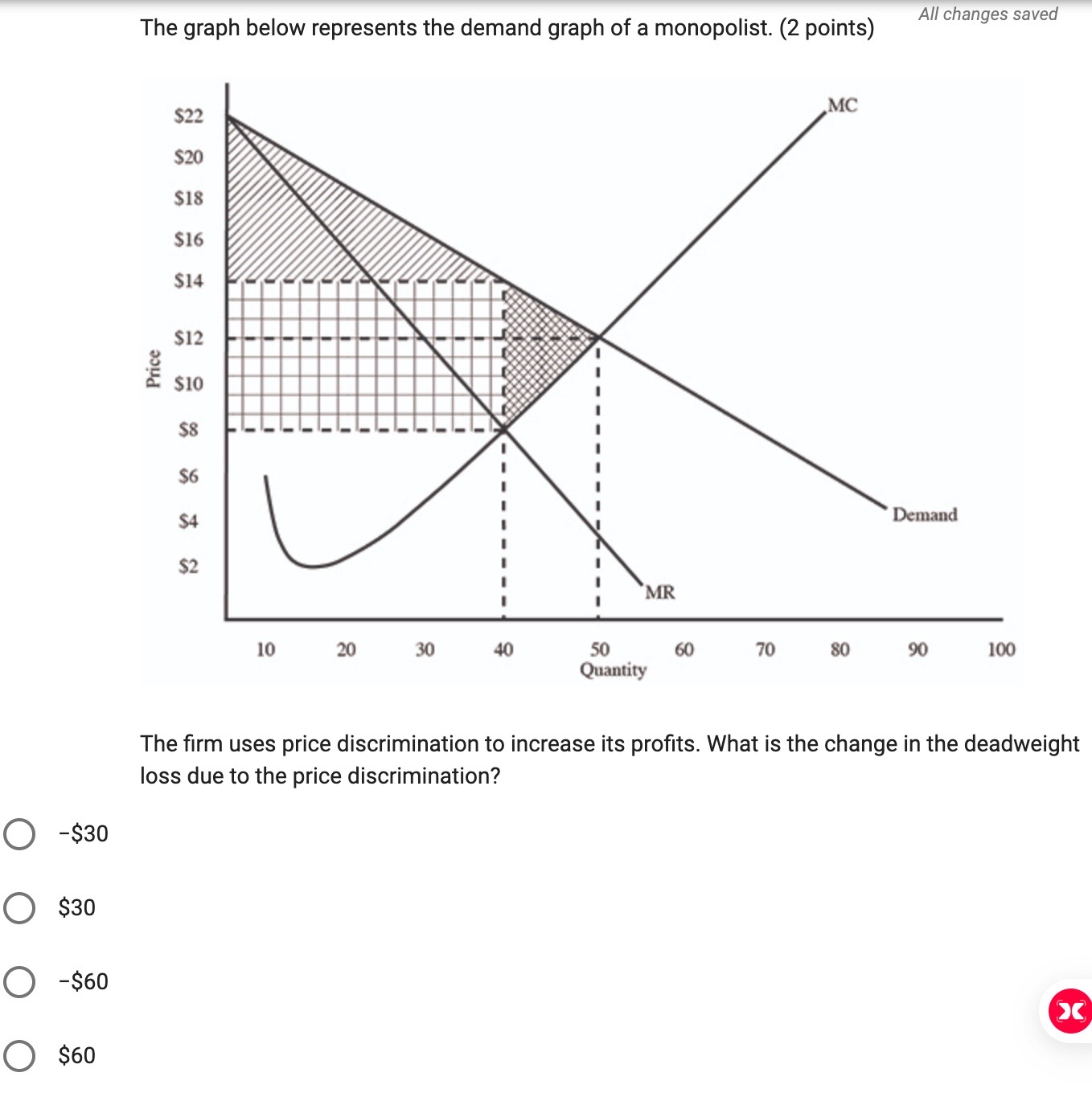 Use the graph to answer the question that follows. (2 points) Price