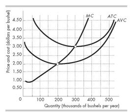 show all your work for the problems requiring calculations.1.List the characteristics of