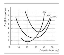 perfect competition and give an example of an industry that would be