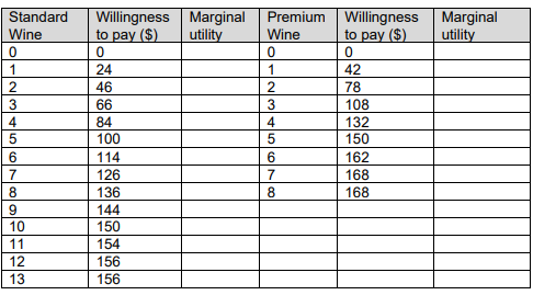 Consuming & producing & competitive firmThe table below gives a client's willingness