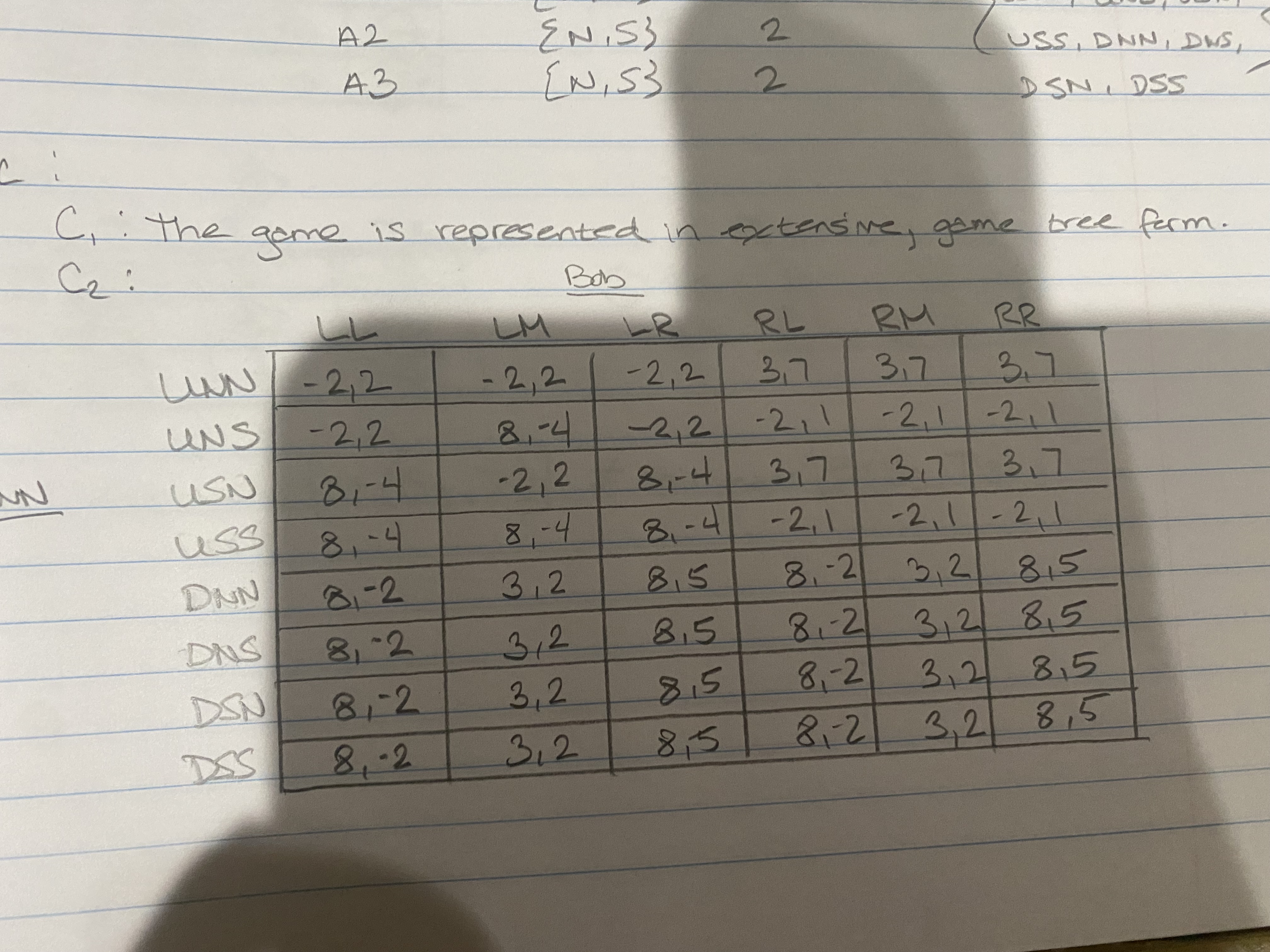 the game in two standard forms if Ann cannot see Bob's actions.