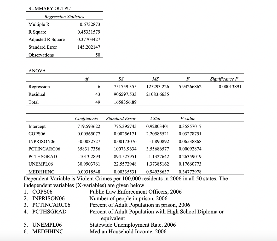  SUMMARY OUTPUT Regression Statistics Multiple R 0.6732873 R Square 0.45331579 Adjusted
