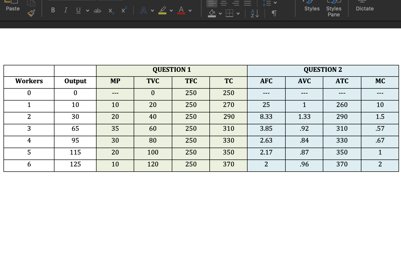 Plot the output against the AFC (average fixed cost). Put the output