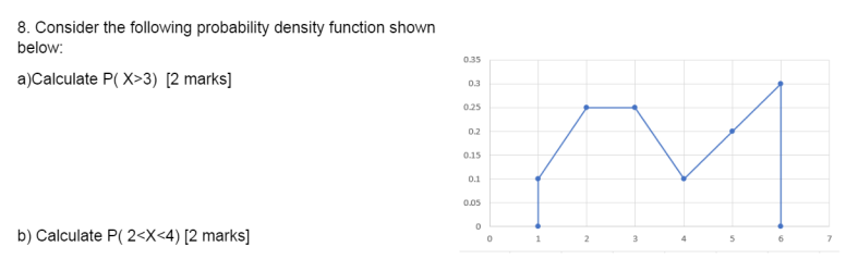i need help with these, 8. Consider the following probability density function