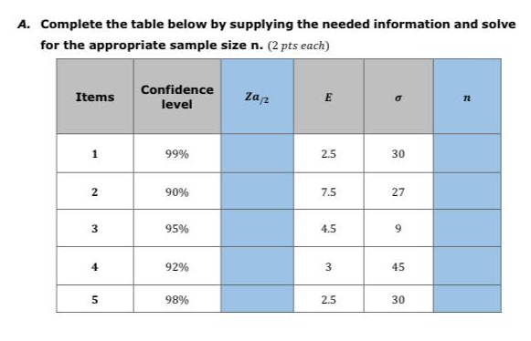 ANSWER THIS A. Complete the table below by supplying the needed information