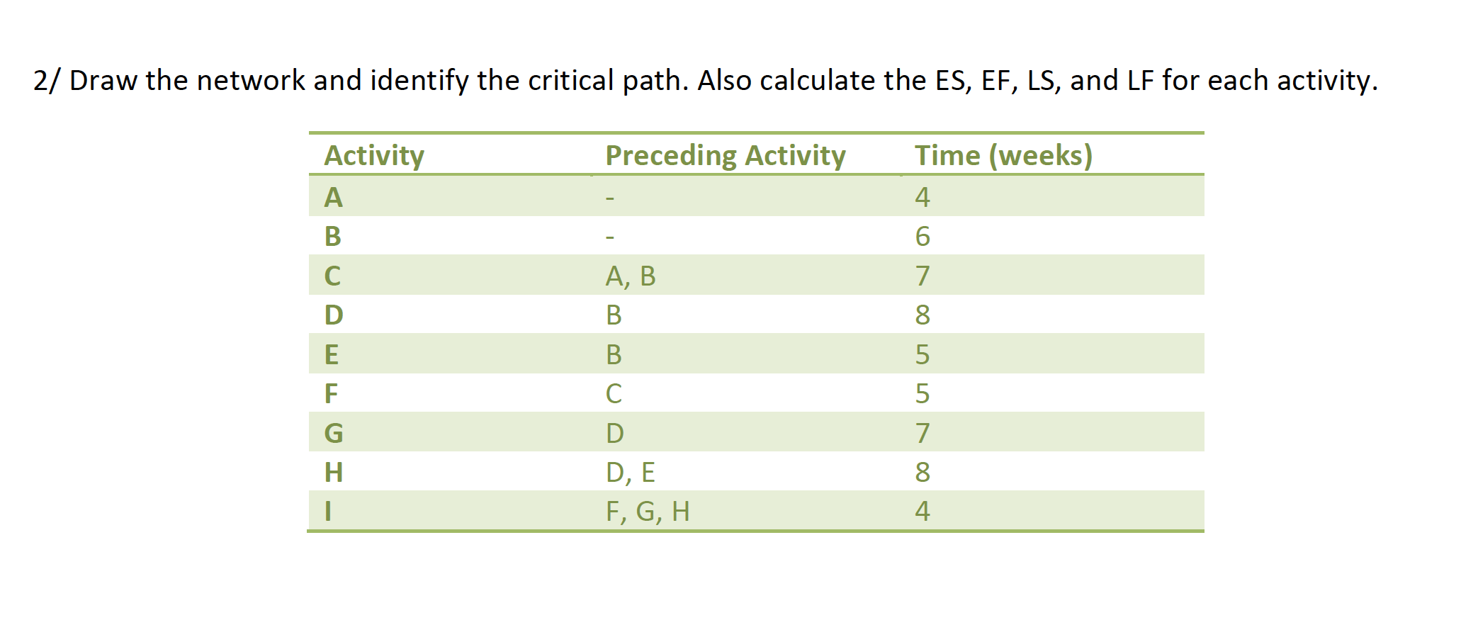 Please answer the following question with the complete steps: 2/ Draw the