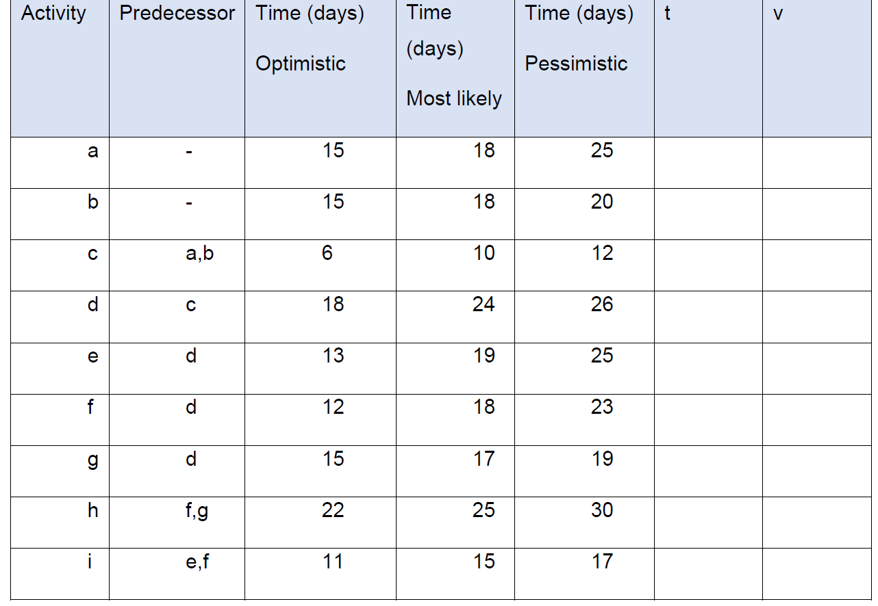 likely a - 15 18 25 b - 15 18 20 c
