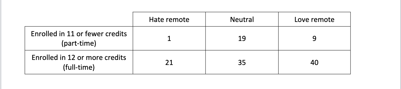 this term (sampled from all of Kelsi's statistics students). It compares the