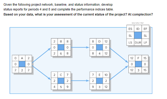Given the following project network, baseline, and status information, develop status