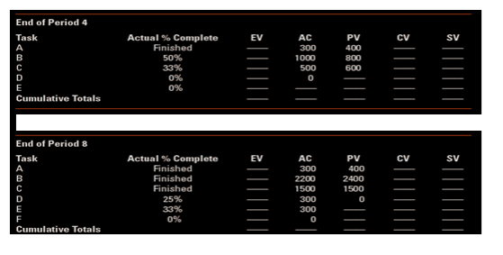 Based on your data, what is your assessment of the current status