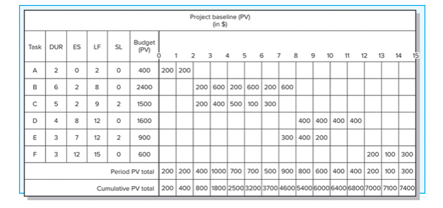 B D 12 LS DUR LF O 2 6 A 12 A