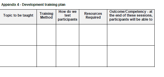 to be taught Training Method the end of these sessions, participants Required
