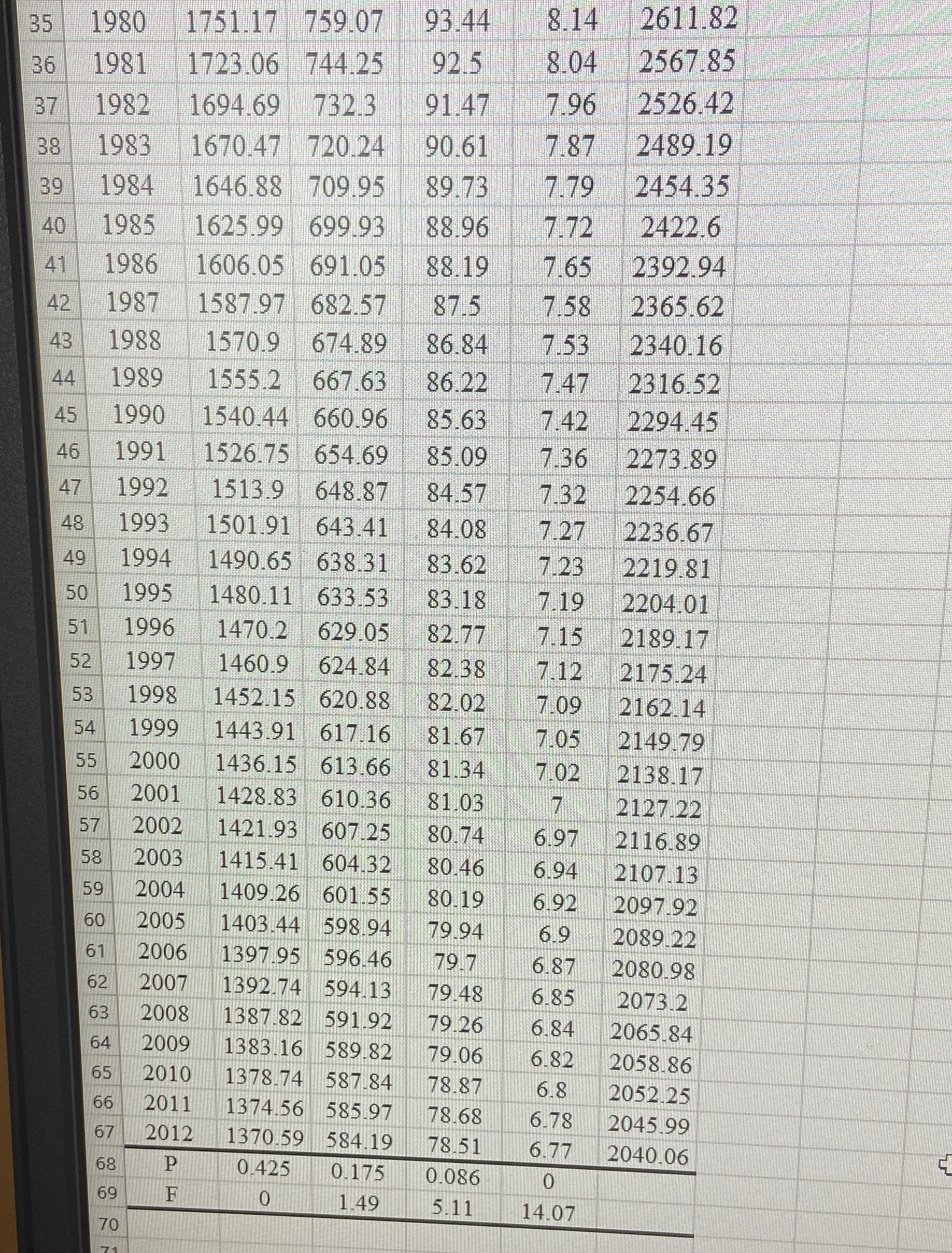 how a natural population typically behaves to be able to fully answer