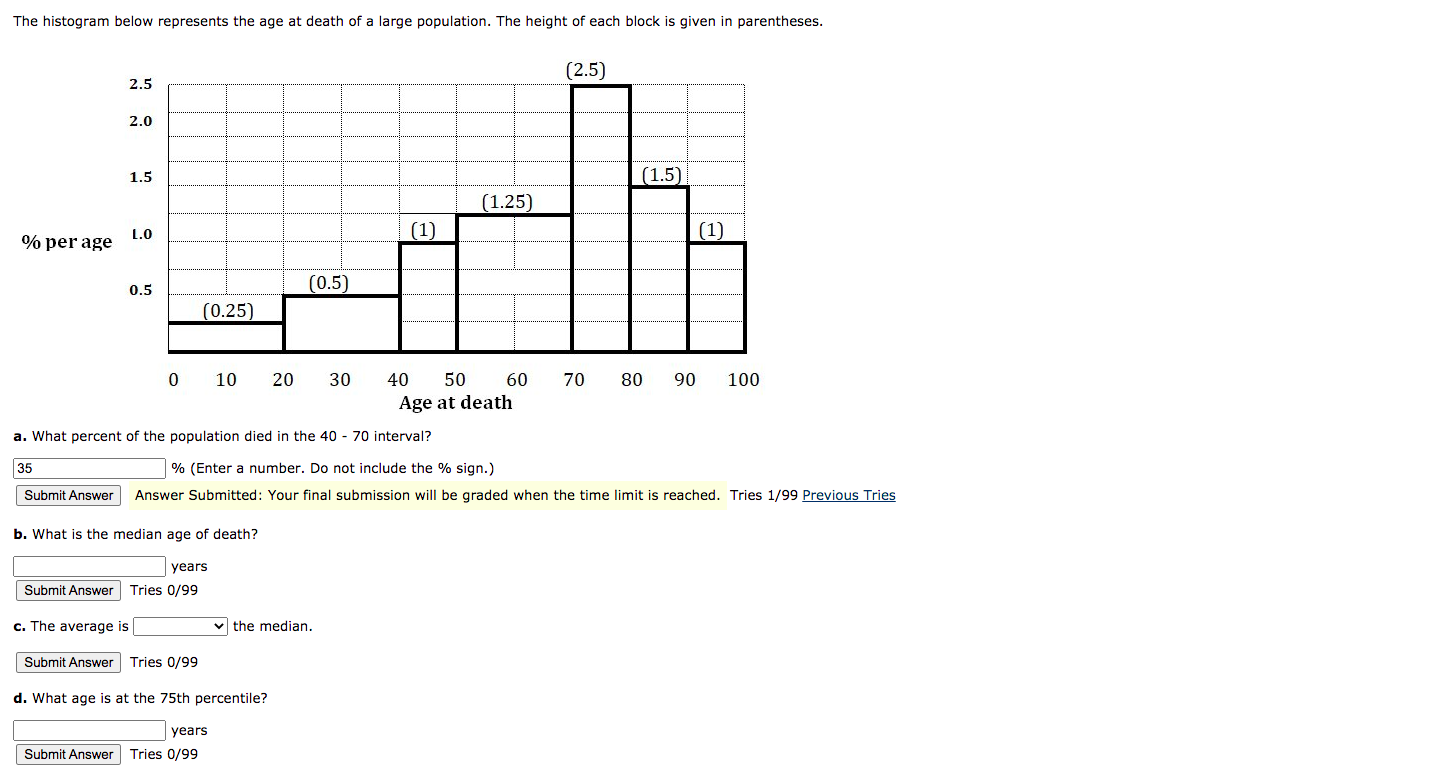 I need some help! The histogram below represents the age at death
